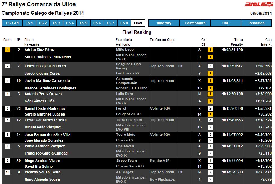 clasificacion final ulloa 2014
